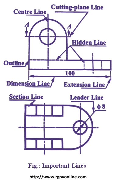 Draw the following lines used in projection. i) Extension line ii) Leader  line iii) Construction line Answer RGPV ENGINEERING GRAPHICS question  answer collection
