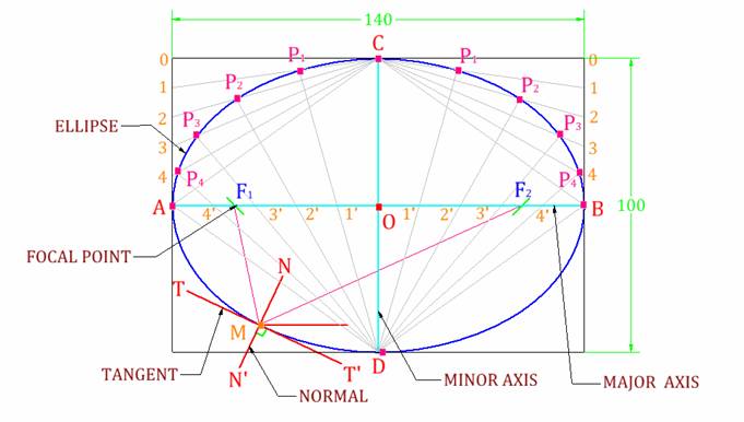 Ellipse soft. Размеры эллипса. Эллипс неправильной формы. Диаметр овала. Эллипс на чертеже.