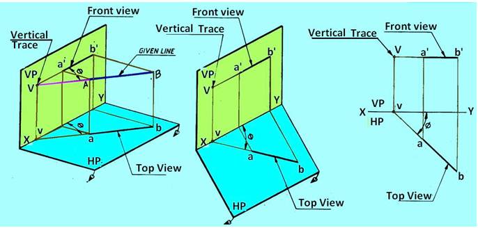 horizontal and vertical plane